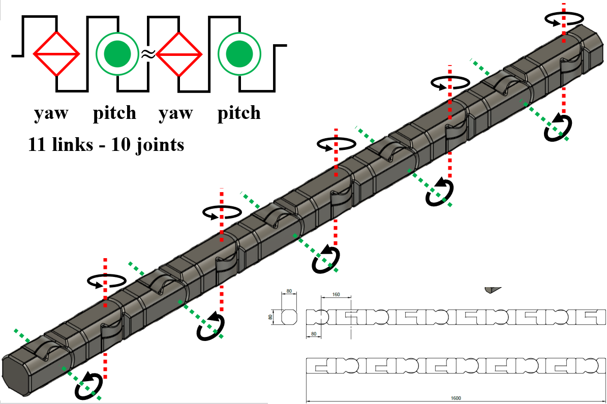 Snake robot structure