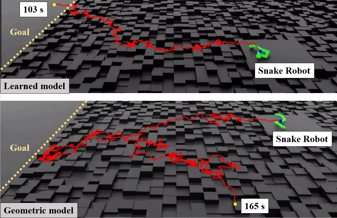 Navigation trajectories comparison